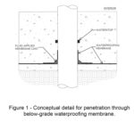 Waterproofing Penetrations 101 | Building Enclosure