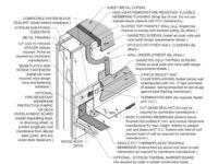 Roofing Detail for Stucco Wall