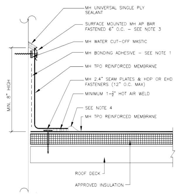 Flash Above Membrane Detail 1