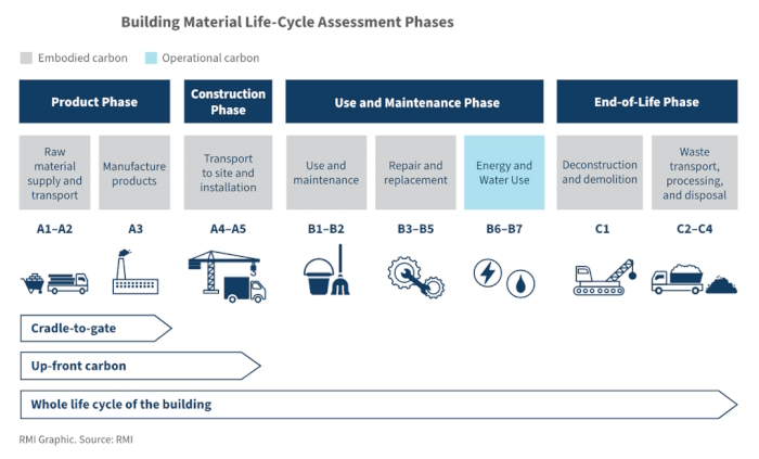 Systemic Drivers of Deep Energy Retrofits