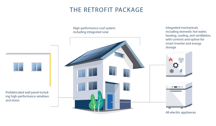 Figure-3-REALIZE-Retrofit-Package.jpg