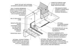 Roofing Detail: Wood Curb Flashing