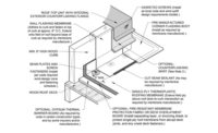 Roofing Detail: Wood Curb Flashing