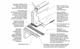 Roofing Detail: Skylight or Smoke Hatch with Integral Flashing