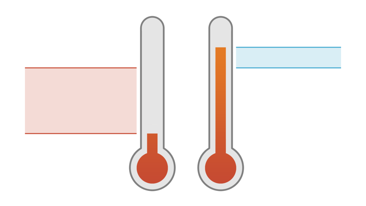 A graphic depicting thermostat setpoints