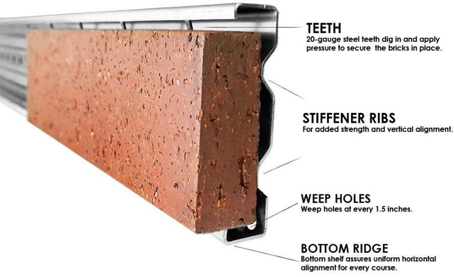 The DURUS Standard system secures bricks