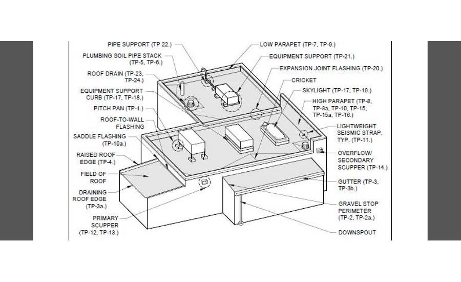 parts of a flat roof