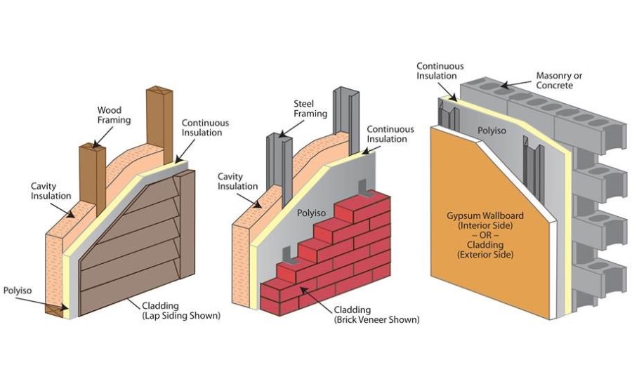 What Do Model Energy Codes Mean For Continuous Insulation