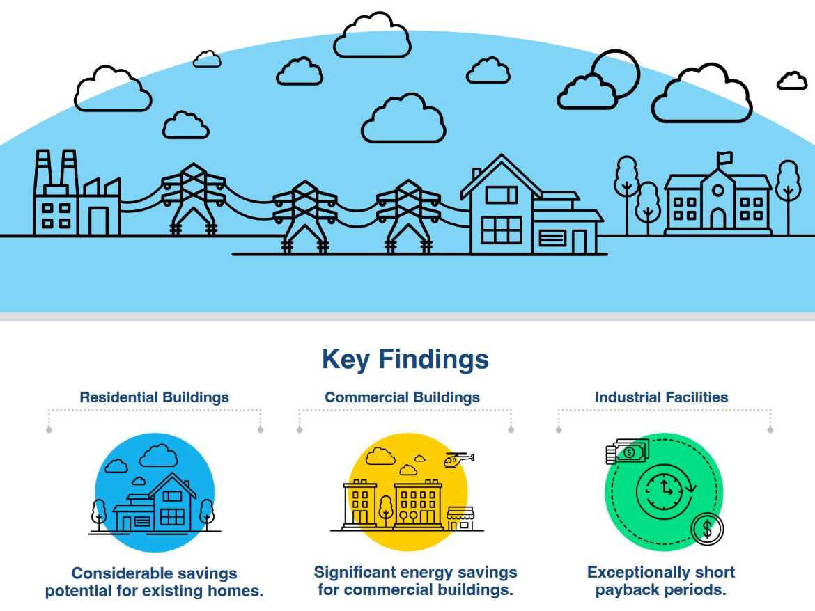 Independent Study Confirms Insulation Upgrades are Keys to Significant  Energy Savings and Emission Reductions in Existing Buildings