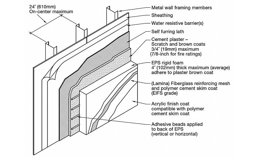 The Continuation of Continuous Insulation | 2016-05-01 | Building Enclosure