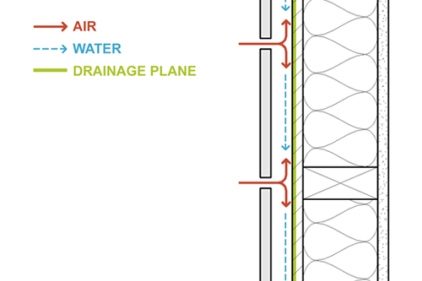 Basics of Bulk Water Management through Rainscreens