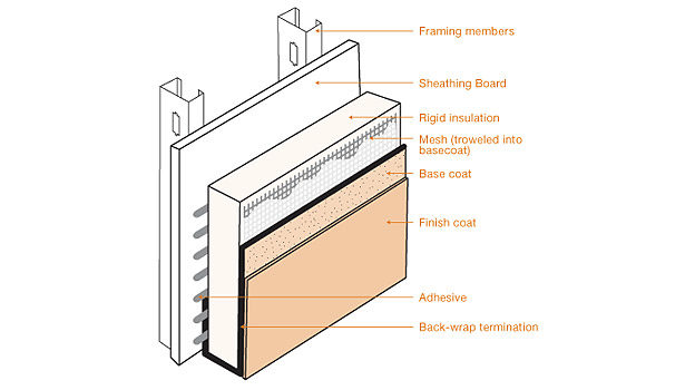 Continuous Insulation Product | 2012-05-09 | Building Enclosure