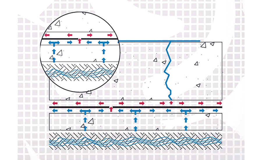 CEU: Below-Grade Waterproofing Systems and Design | 2017-09-07 ...