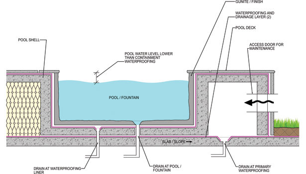 rooftop pool construction details