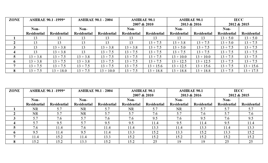 ashrae 90.1 2016 table 5.5